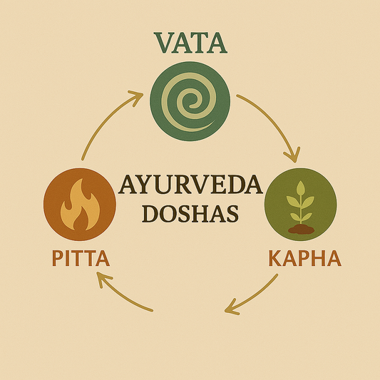 Ayurvedic Skin Types: Understanding Vata, Pitta & Kapha for Healthy, Balanced Skin