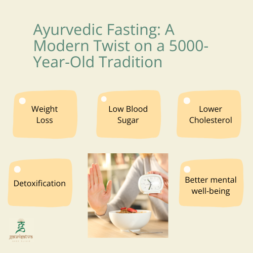 Ayurvedic Fasting: A Modern Twist on a 5000-Year-Old Tradition