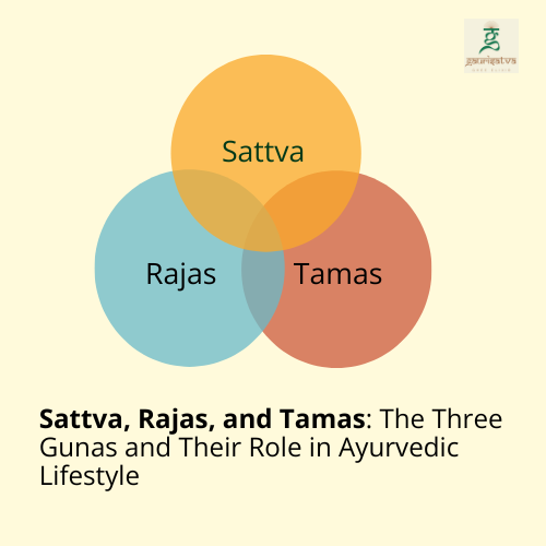 Sattva, Rajas, and Tamas: The Three Gunas and Their Role in Ayurvedic Lifestyle