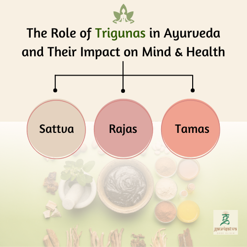 Role of Trigunas in Ayurveda