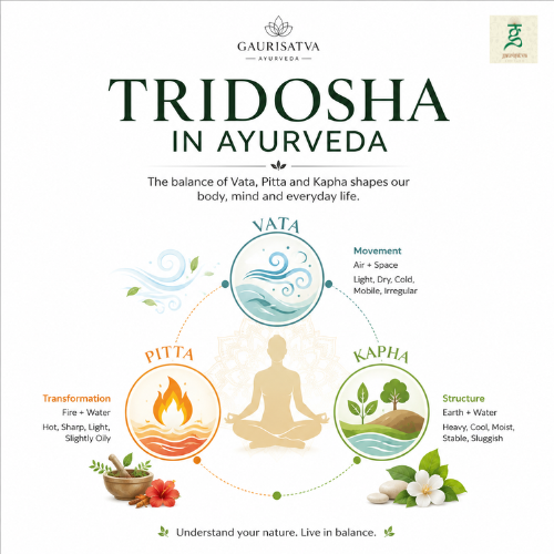 tridosha in ayurveda